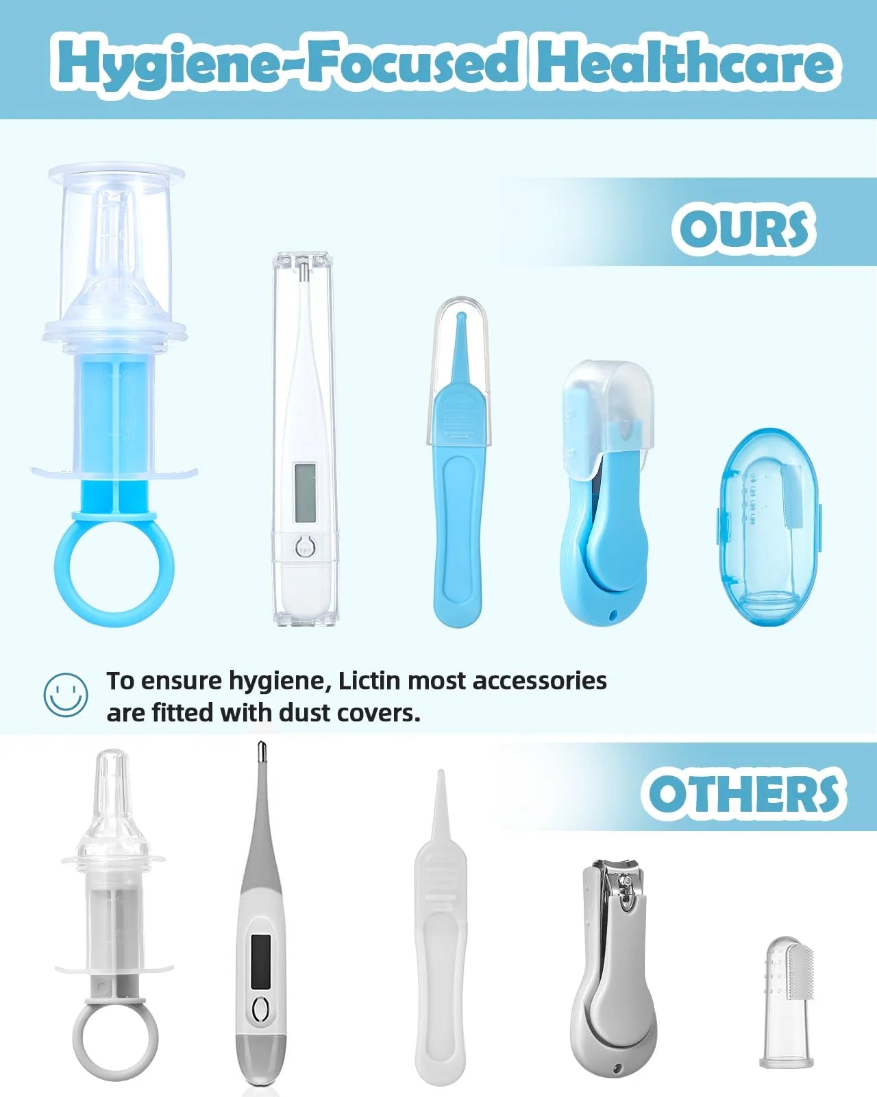 Lictin 15-in-1 Baby Grooming Kit - Portable Newborn Health Care Set for Infants & Toddlers in Blue