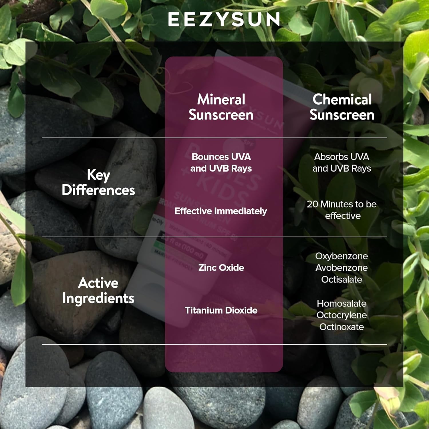 Gentle SPF 50 Mineral Sunscreen for Babies & Kids | Aloe Vera | Sensitive Skin Approved | Sweat & Water Resistant | Cruelty-Free & Reef-Safe | Travel Size - 3.3 FL OZ