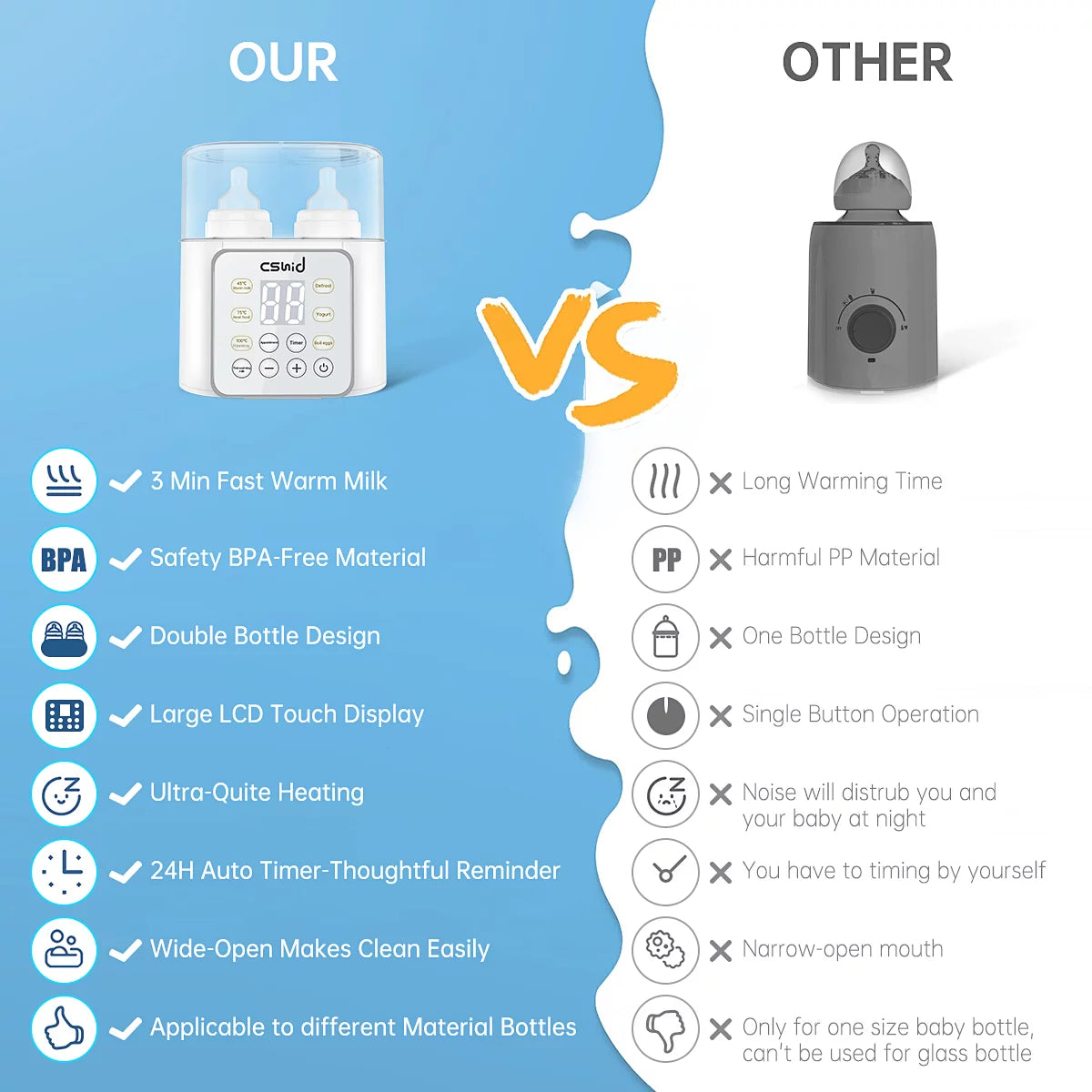 Ultimate 9-In-1 Baby Bottle Warmer & Food Heater - Fast Milk Warming & Defrosting Solution. Sterilizer/LED Display