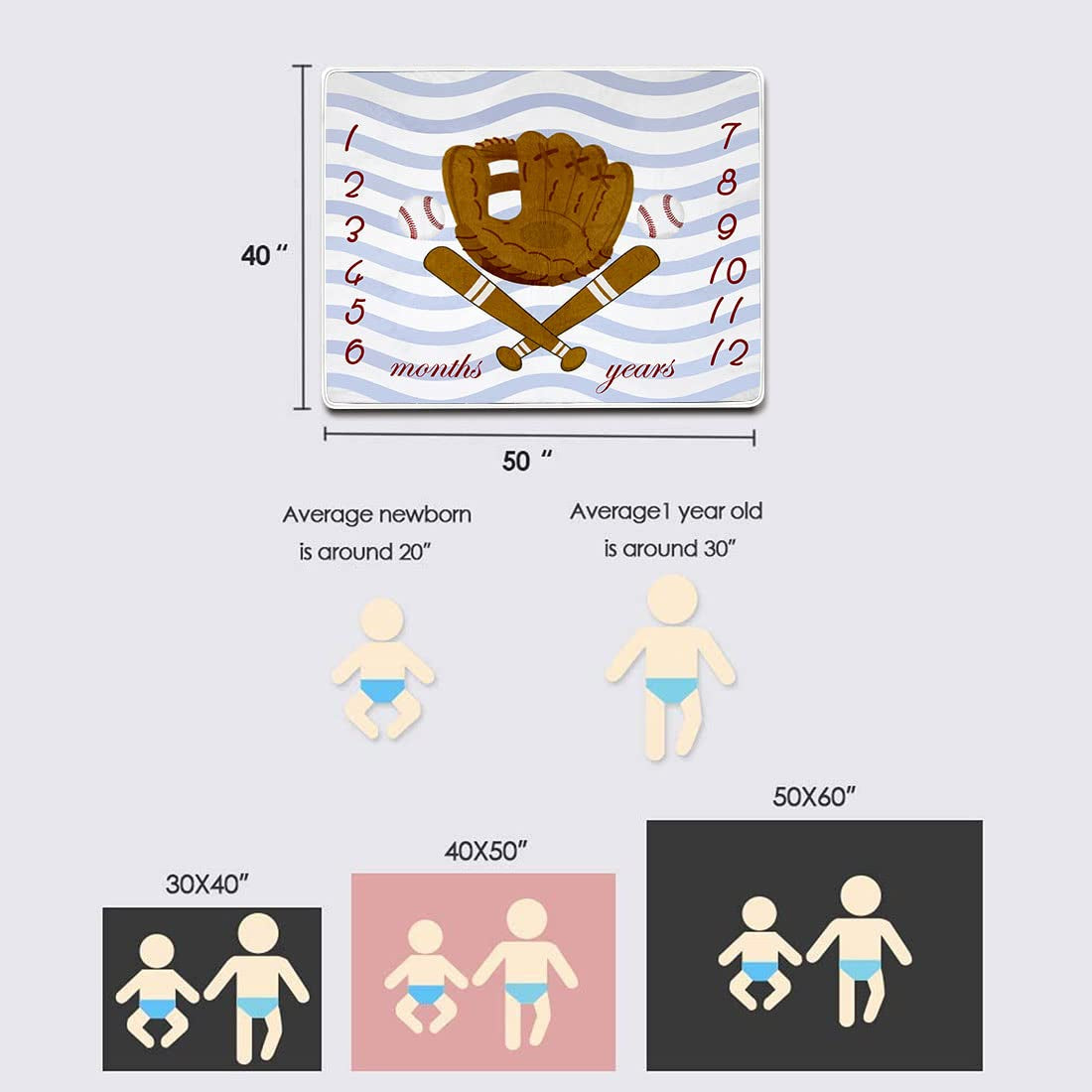 Baseball-Themed Baby Milestone Blanket - 40x50 Inch Soft Cotton Swaddle with Monthly Tracker & Photo Props- Ideal for Sports-Loving Parents.