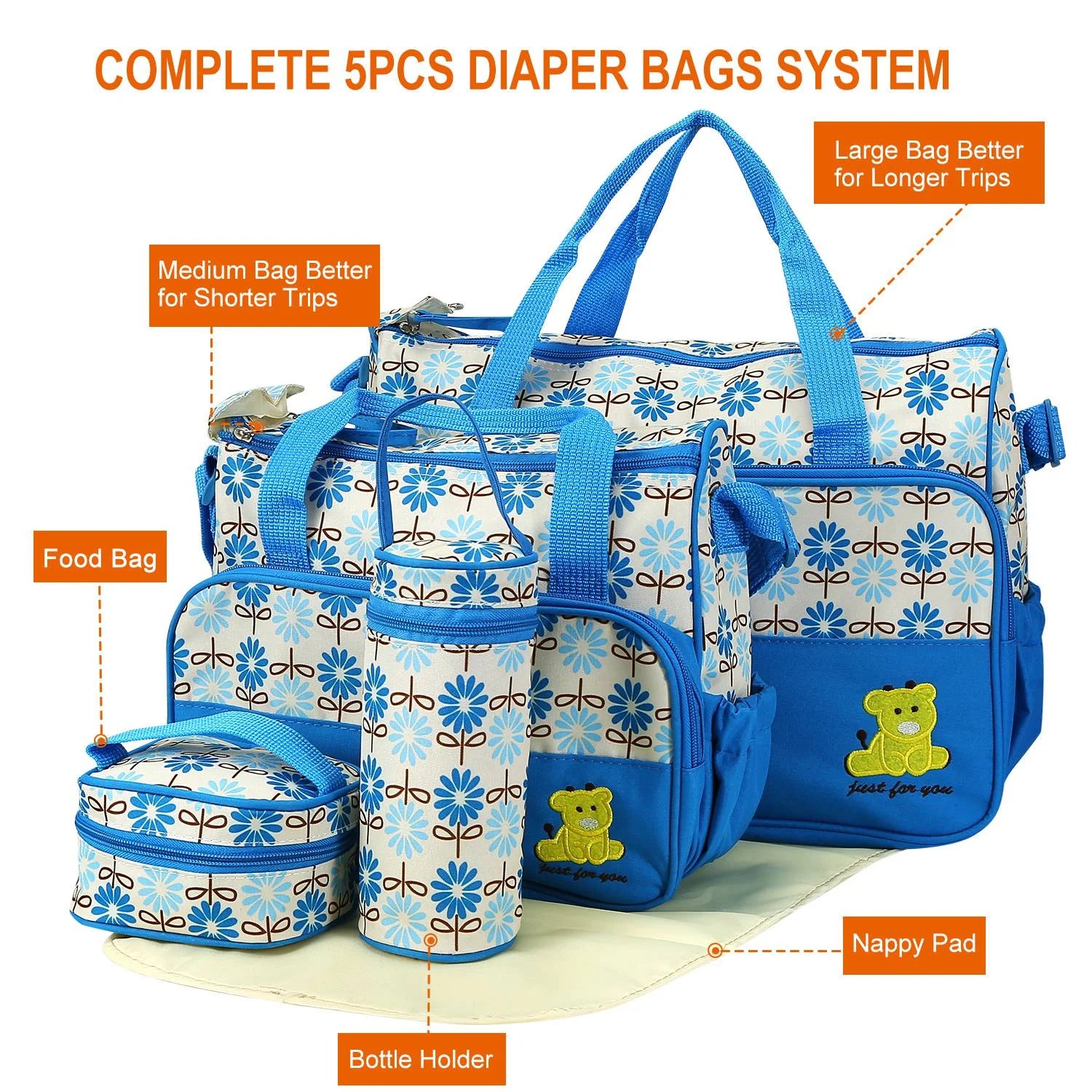 Imountek 5-Piece Waterproof Baby Diaper Bag Backpack with Changing Pad - Stylish Multi-Function Travel Tote in Blue